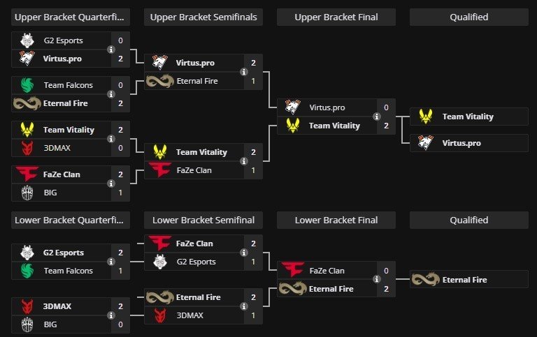 Imagem: liquipedia.net