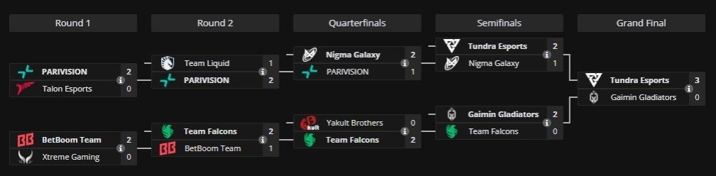 Imagem: liquipedia.net