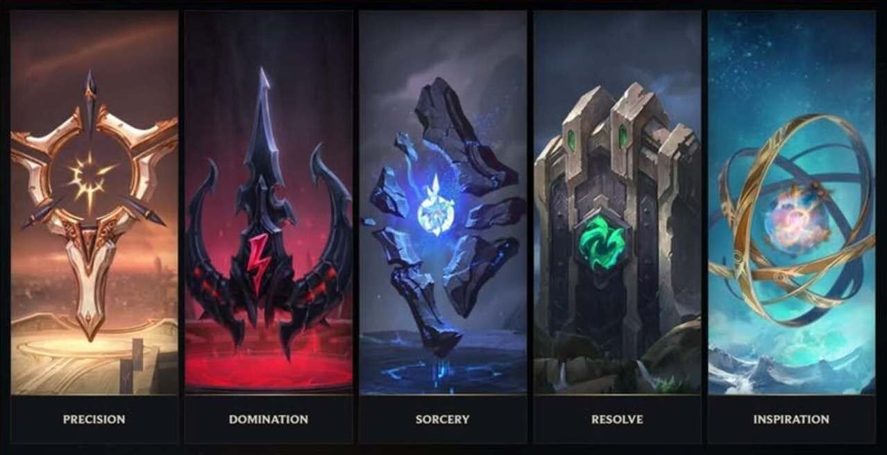 Imagem: wiki.leagueoflegends.com