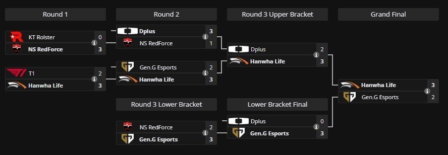 Imagem: liquipedia.net