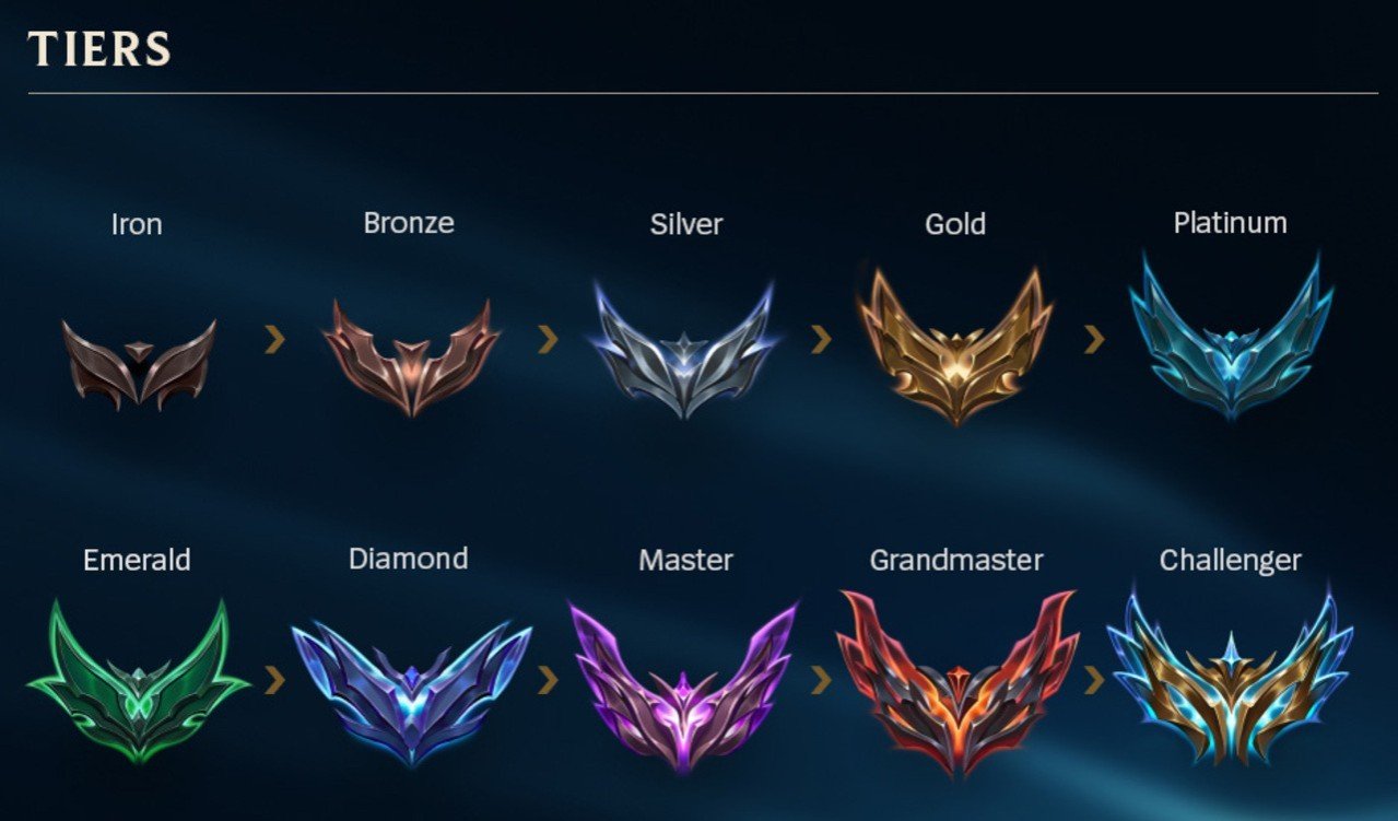 Imagem: riotgames.com