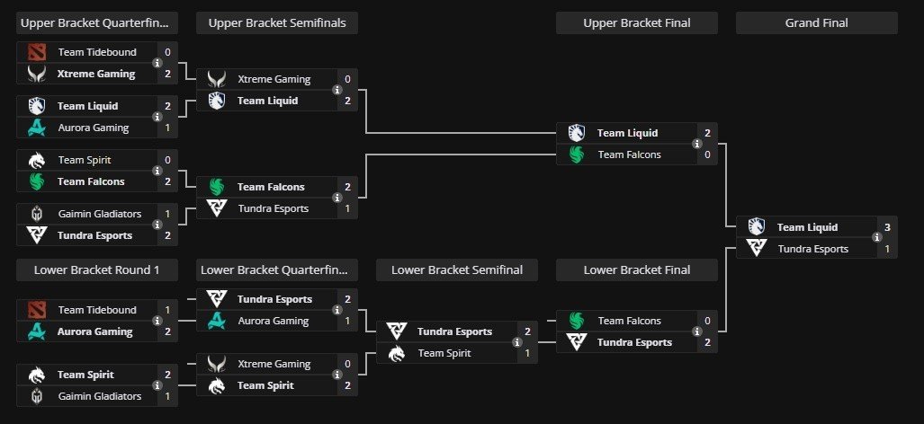 Image: liquipedia.net