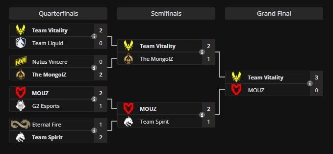 Imagem: liquipedia.net
