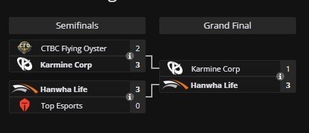 Imagem: liquipedia.net