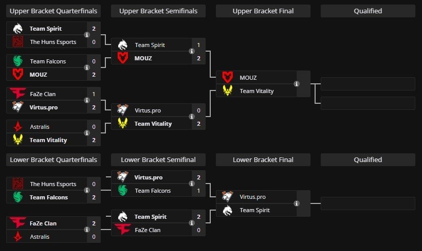 Imagem: liquipedia.net
