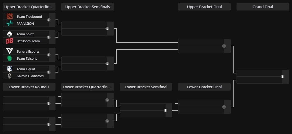 Imagem: liquipedia.net