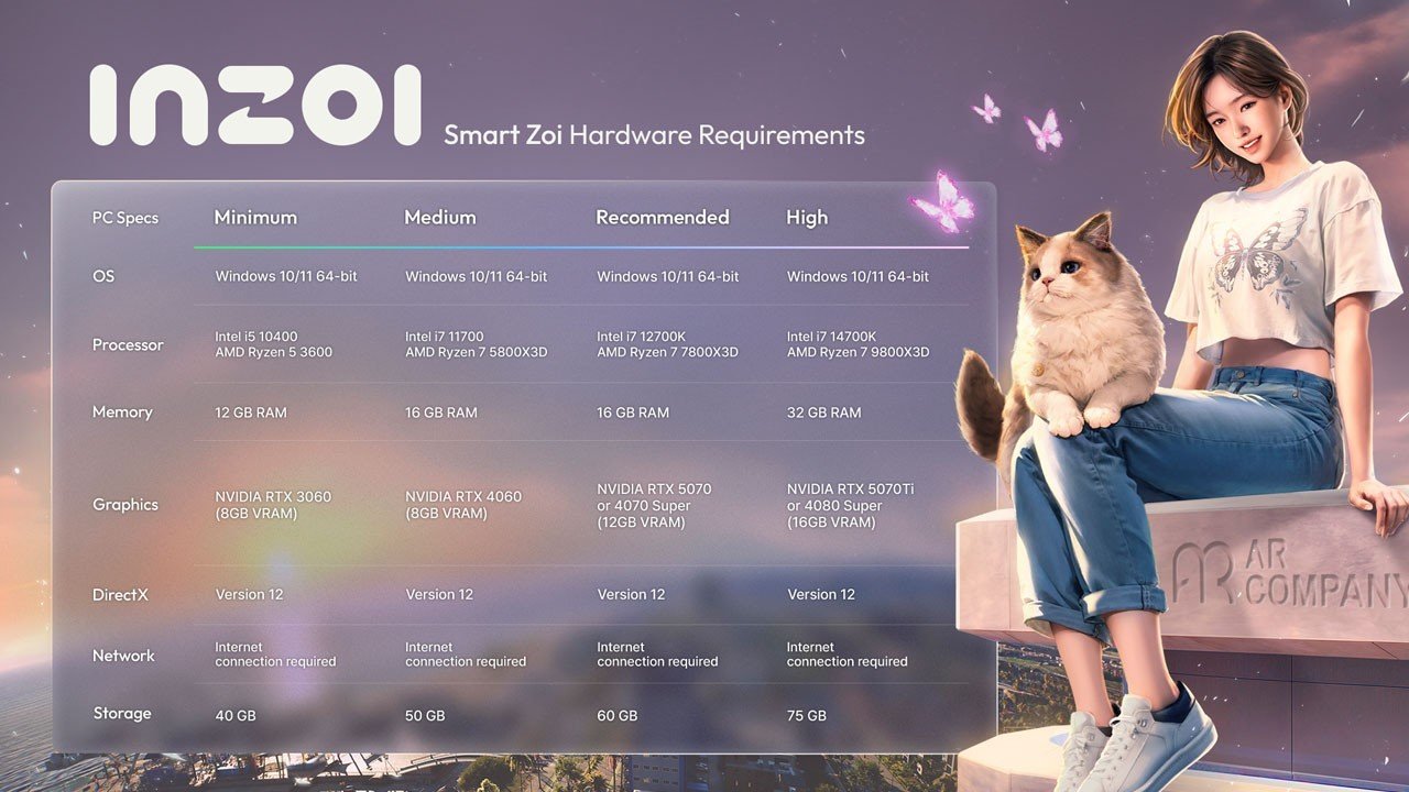 Image: playinzoi.com