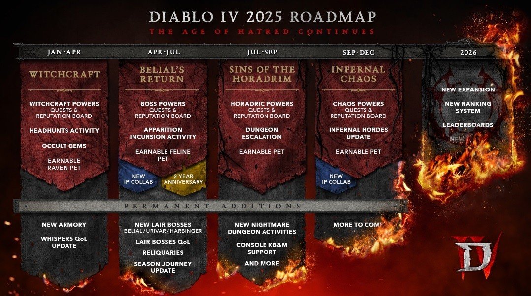 Imagem blizzard.com