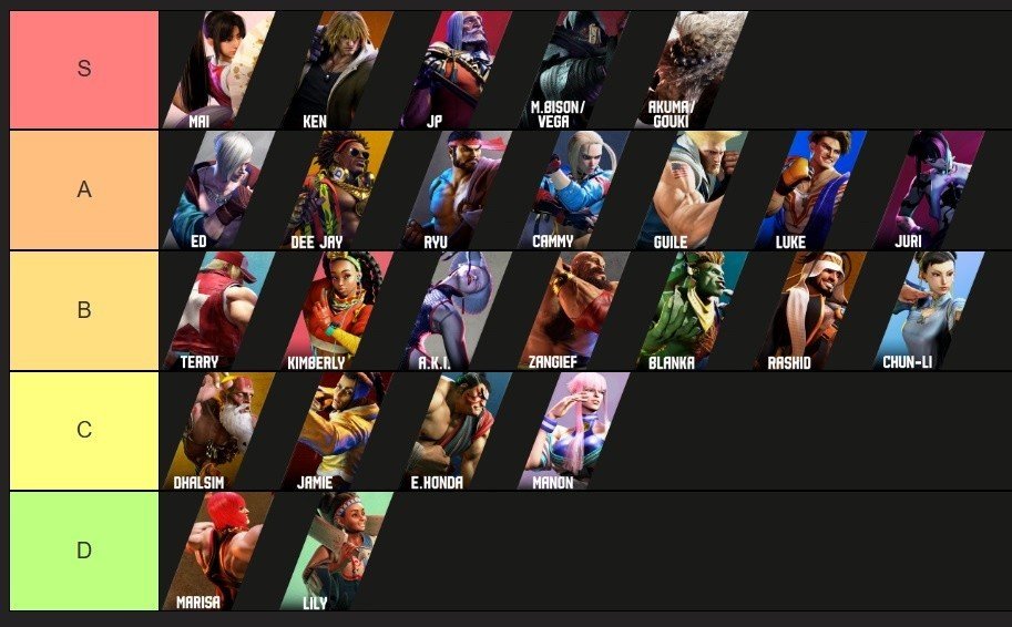 Imagem: tiermaker.com