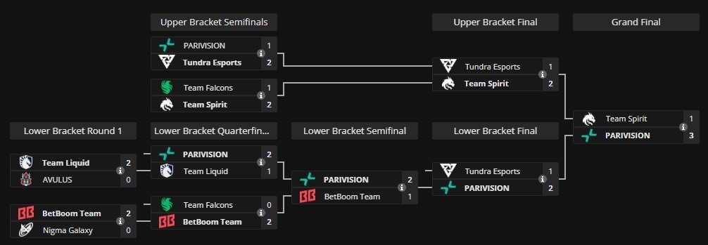 Imagem: liquipedia.net