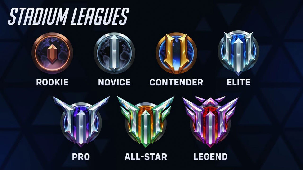 Image : news.blizzard.com