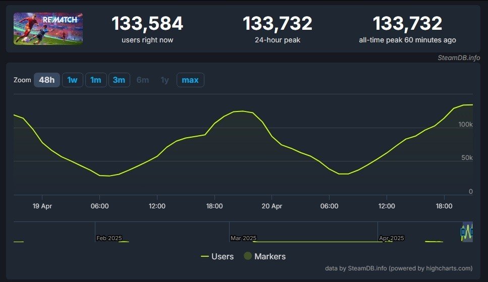 Imagem: steamdb.info