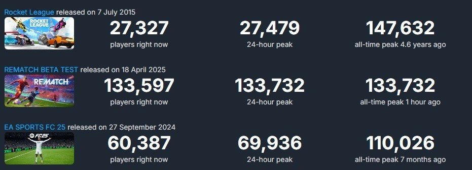 Imagem: steamdb.info