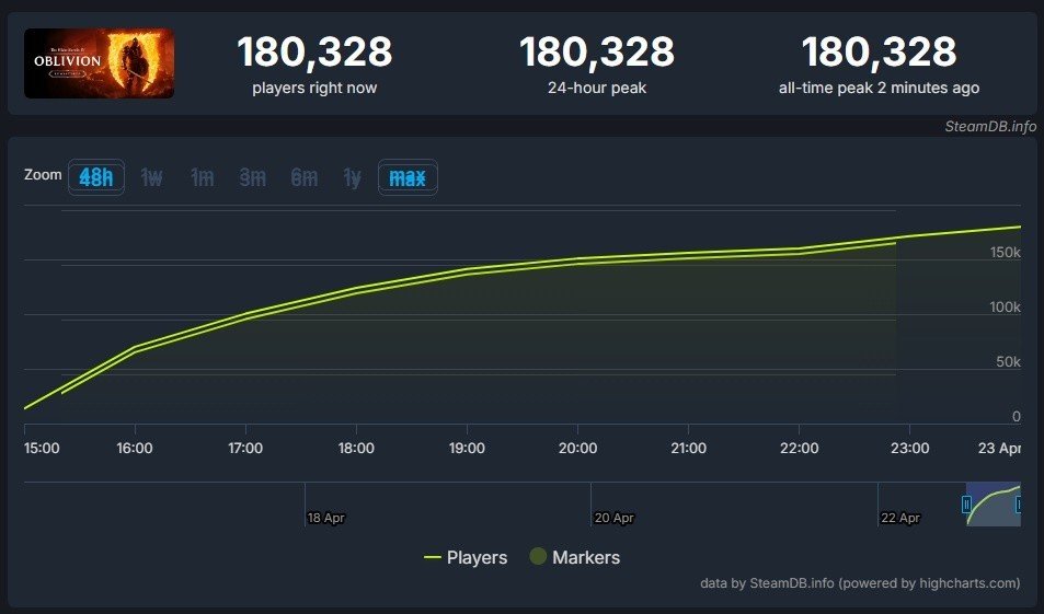 Imagem: steamdb.info