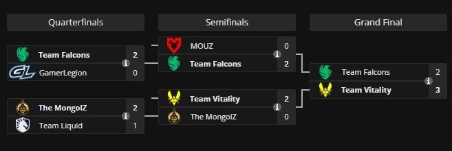 Imagem: liquipedia.net