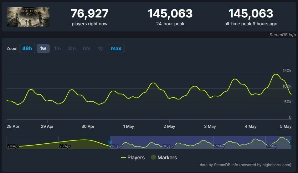Imagem steamdb.info