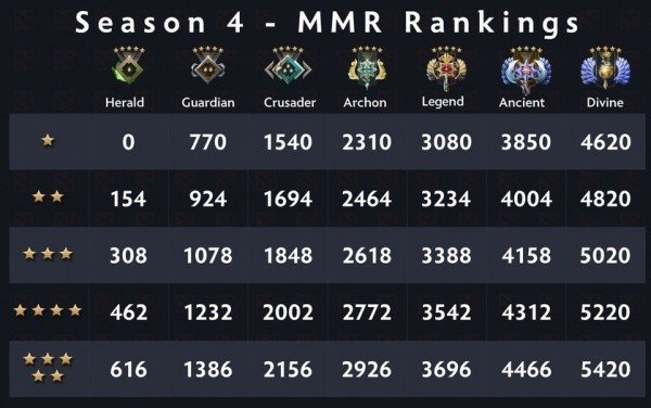 Imagem: dota2.ru