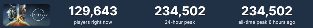 Imagem: SteamDB