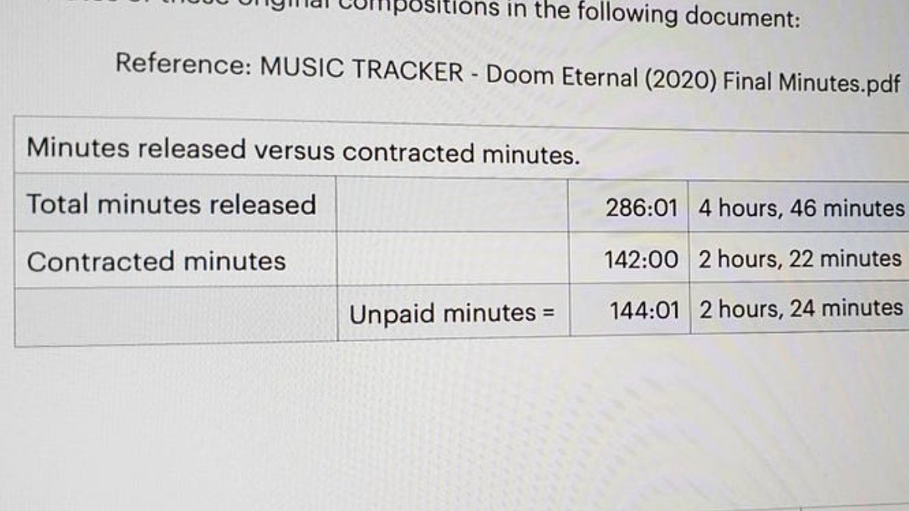Source: scribe.rip / Document confirming that id Software paid for two and a half hours of music, although they used five hours of recorded materials in the game
