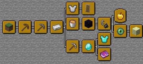 The best methods of gaining experience in Minecraft - Ensigame
