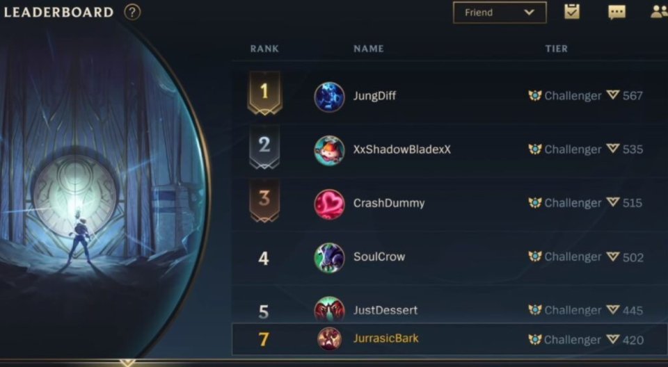 A Guide To Ranks: Wild Rift Rank Explained For Beginners - Ensigame