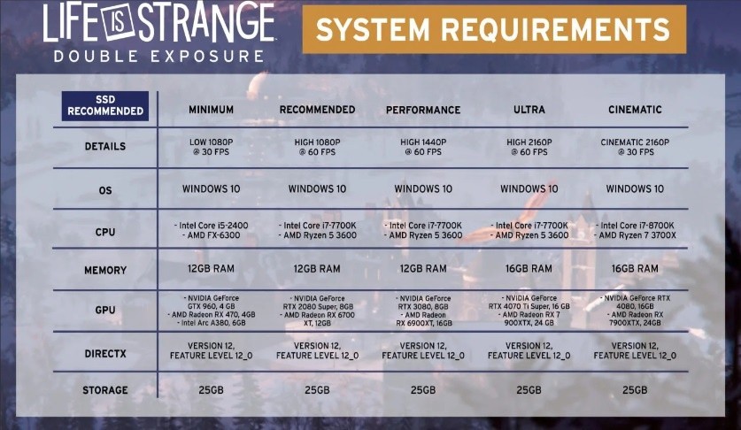 Life is strange double exposure system requirements