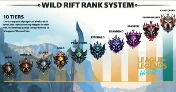 Wild Rift Rank