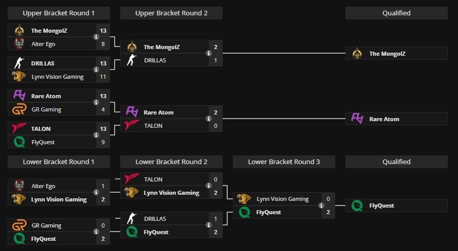 rmr bracket