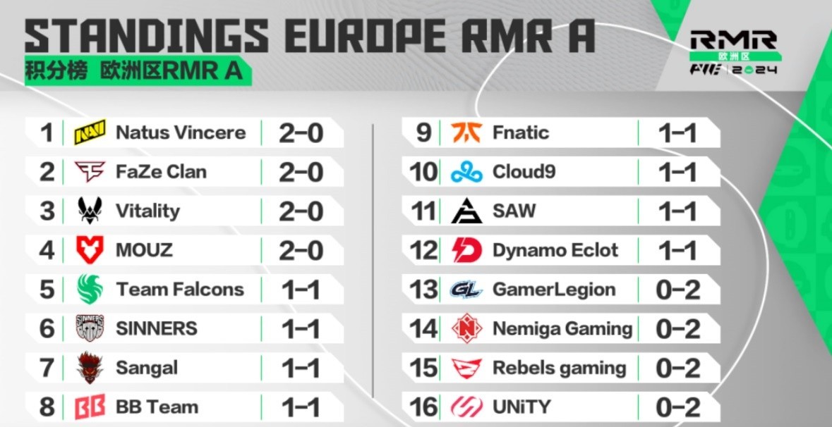 rmr a standings