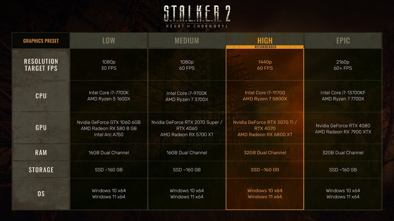 stalker 2 system requirements