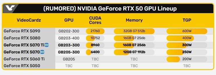 rtx 50 lineup