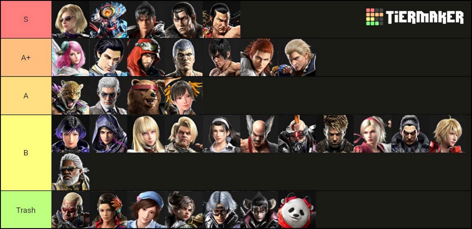 tekken 8 character tier list