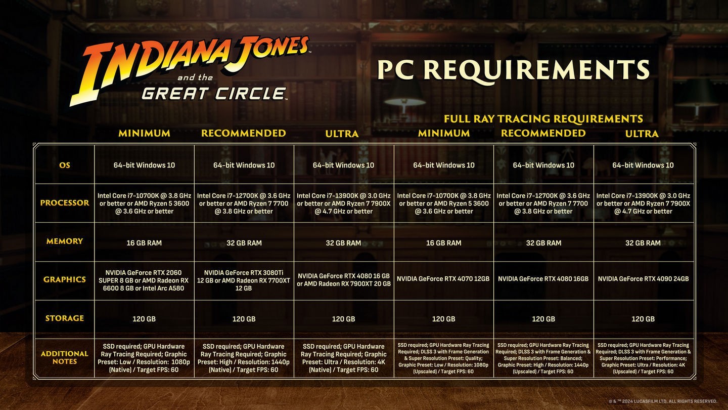 indiana jones and the great circle system requirements