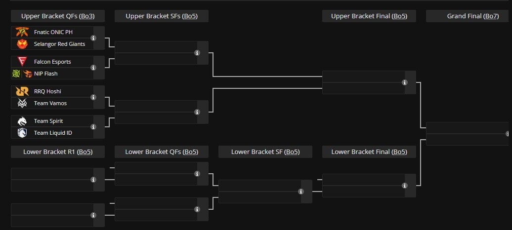 MLBB M6 playoffs