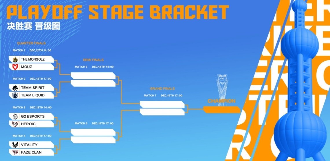 shanghai major playoffs bracket