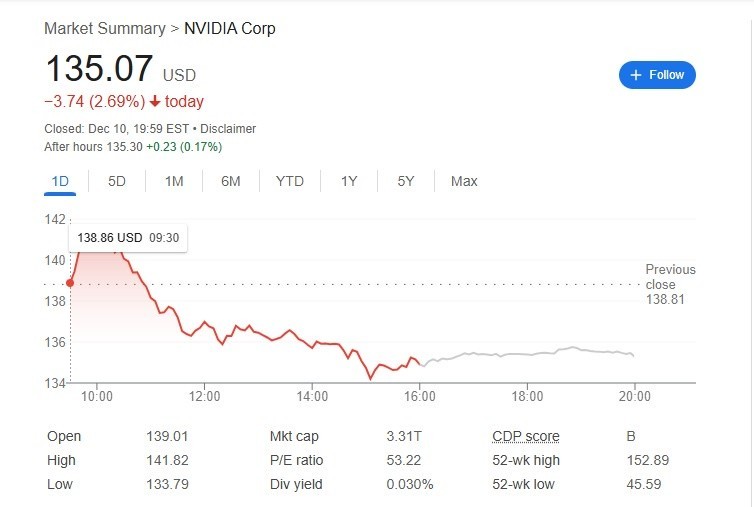 nvidia share price