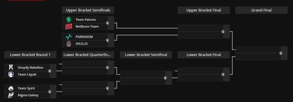 esl one bangkok playoffs