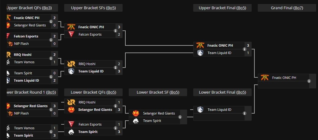 M6 World Championship playoff