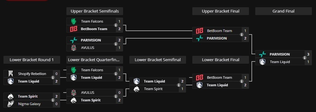 esl one bangkok playoff bracket