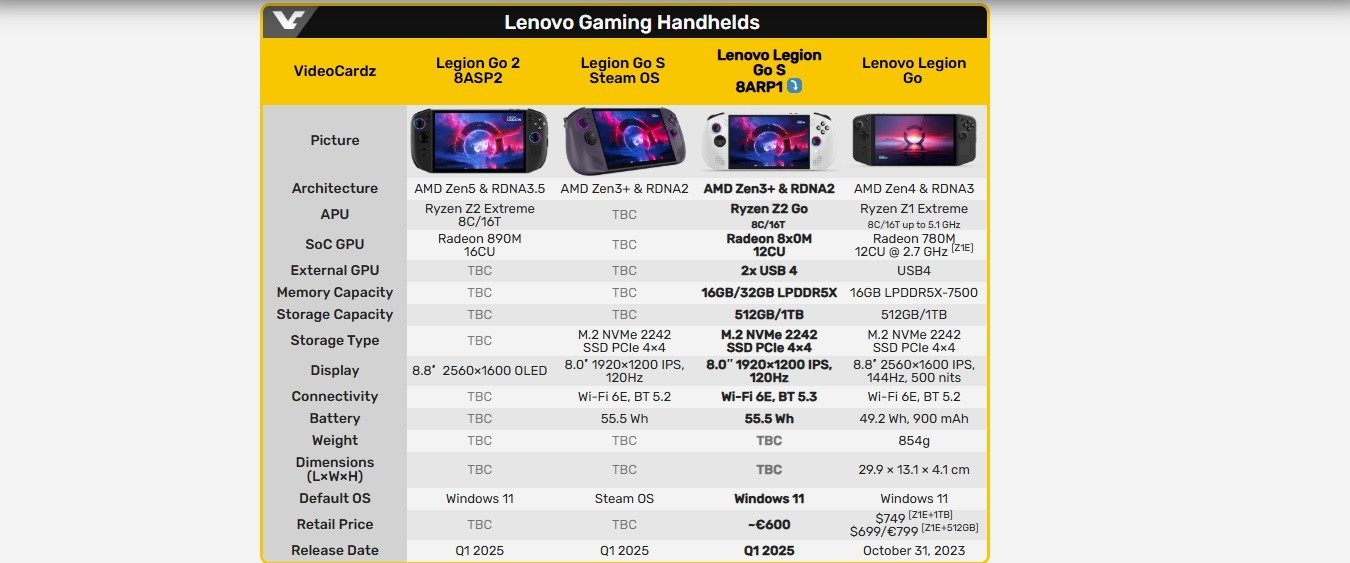 Especificações do Legion Go S novo PC portátil da Lenovo foram vazadas