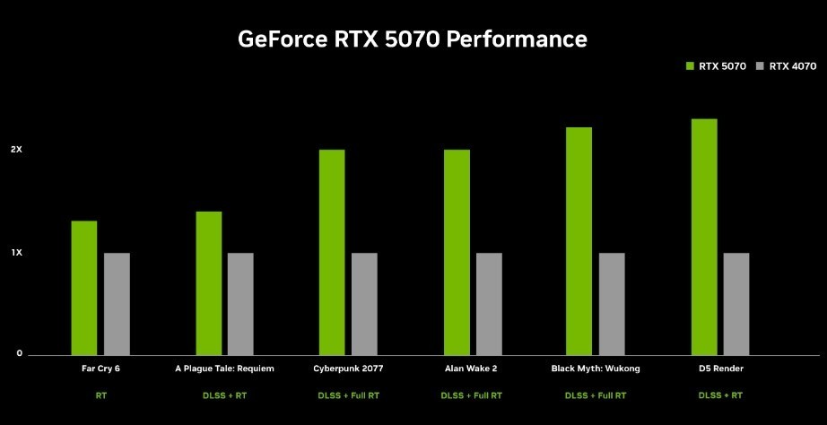 NVIDIA presented a new lineup of graphic cards