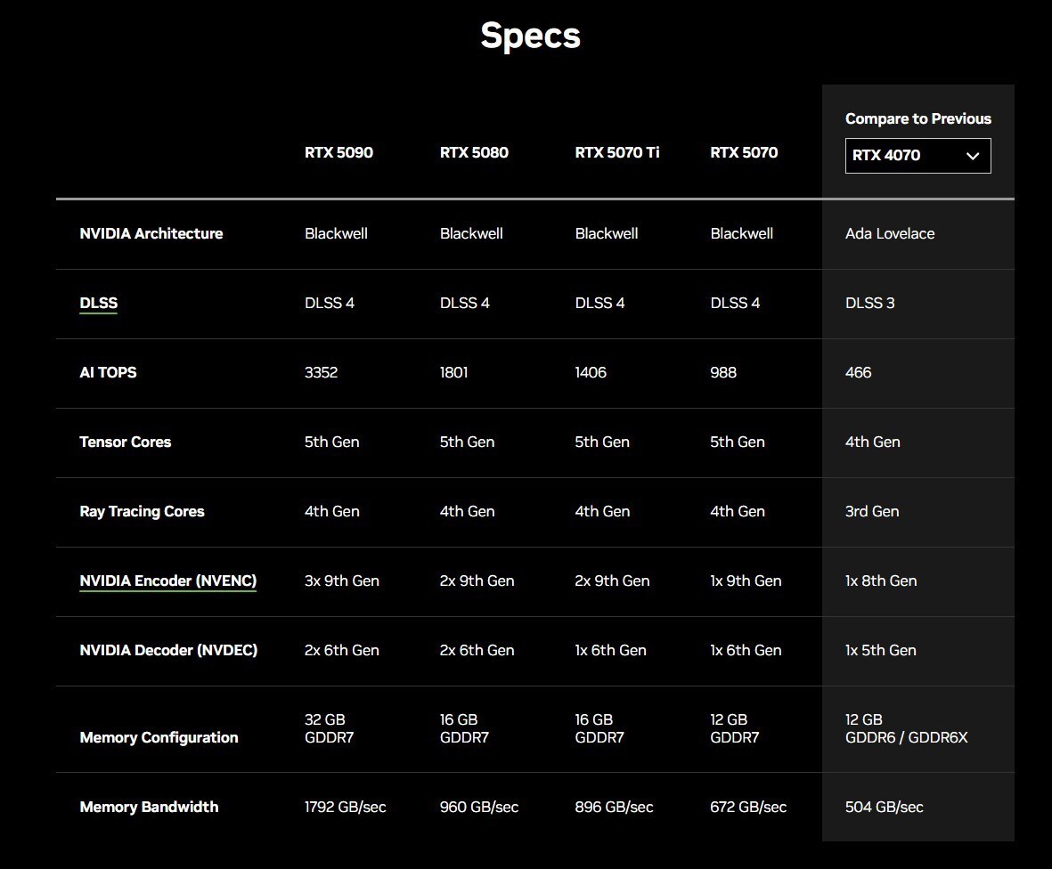 NVIDIA presented a new lineup of graphic cards