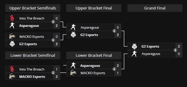 Six Invitational got its twotime champion qualified via the European LCQ