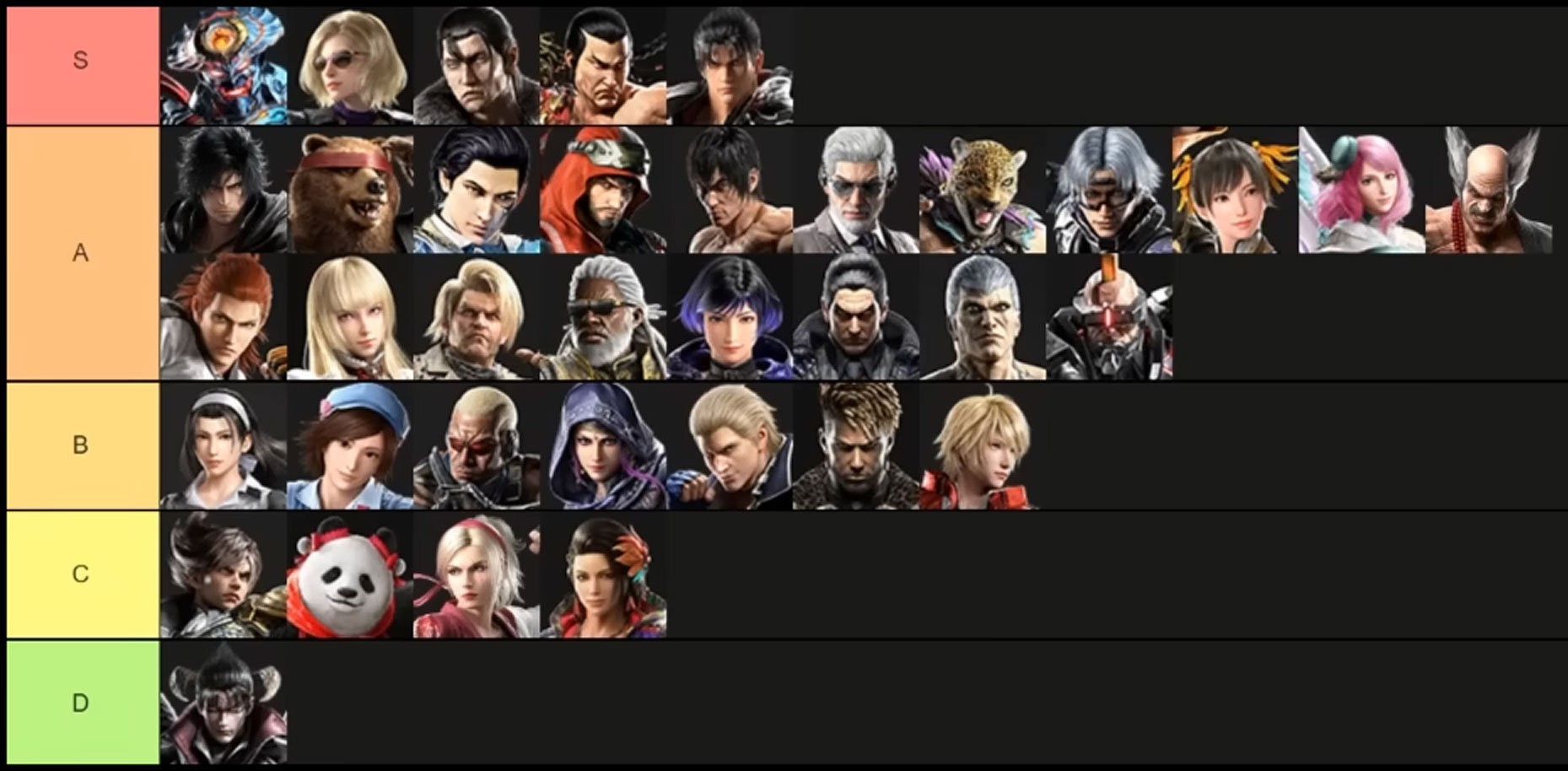 Esports World Cup champion shared his Tekken 8 tier list