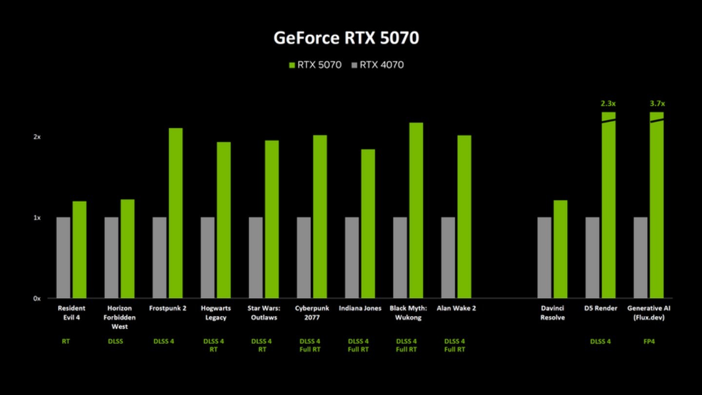 Image: nvidia.com