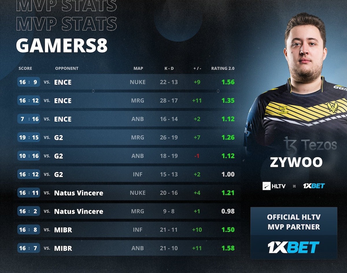 Team Vitality