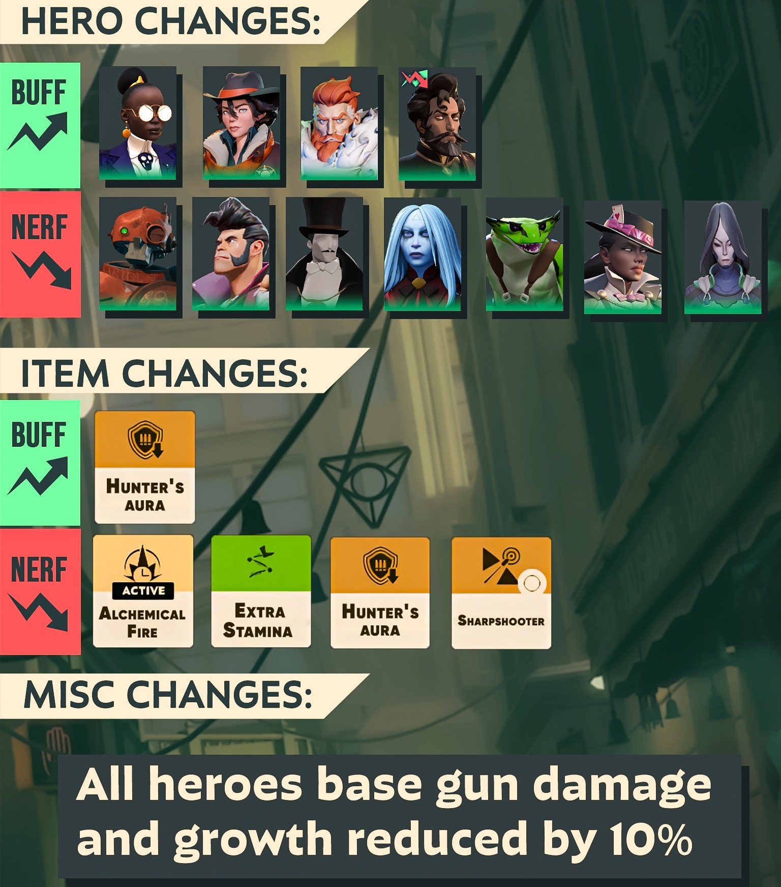 Latest Deadlock update rebalances new heroes and nerf overall damage