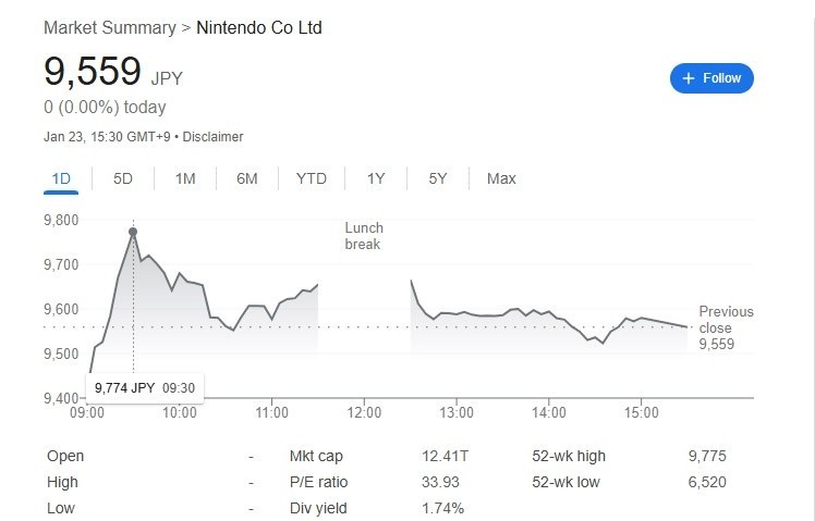 nintendo stock