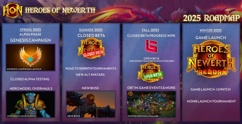 Heroes of Newerth está de volta mas é cedo para comemorar