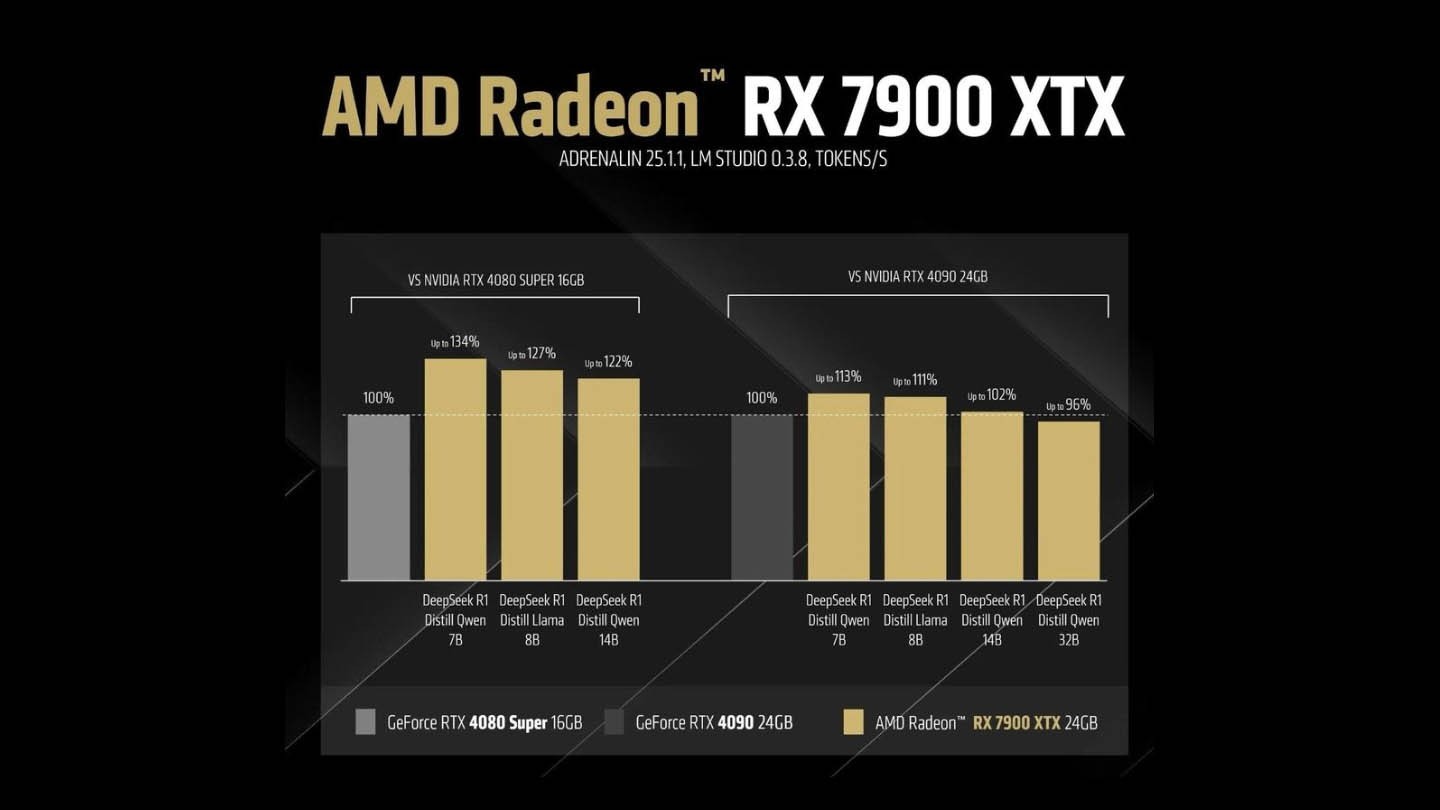 4090 vs 7900